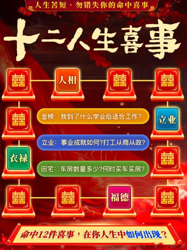 发现了一个很有趣的测试，是看你人生喜事的时间，能给你结婚生子、买房、立业、遇贵人