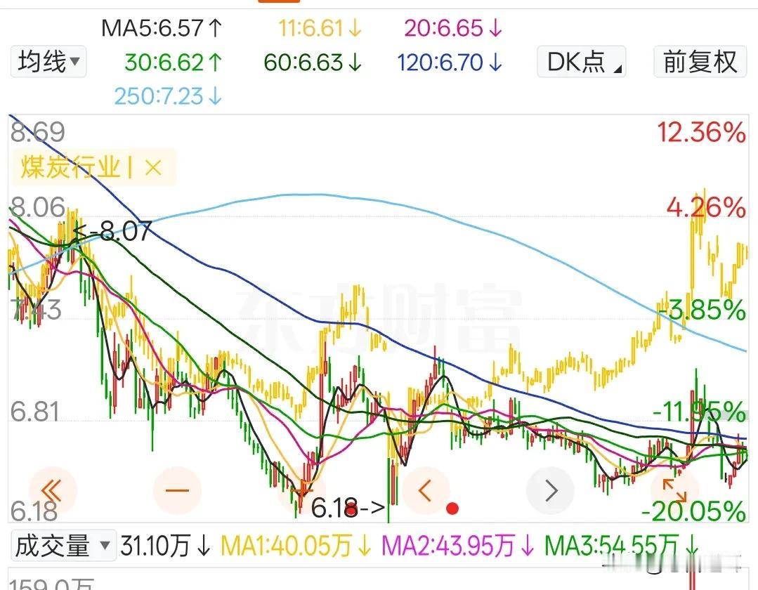 都说跟着社保买，别墅靠大海，我怎么没赶上
今天带大家来看看两支社保股，不要说别墅
