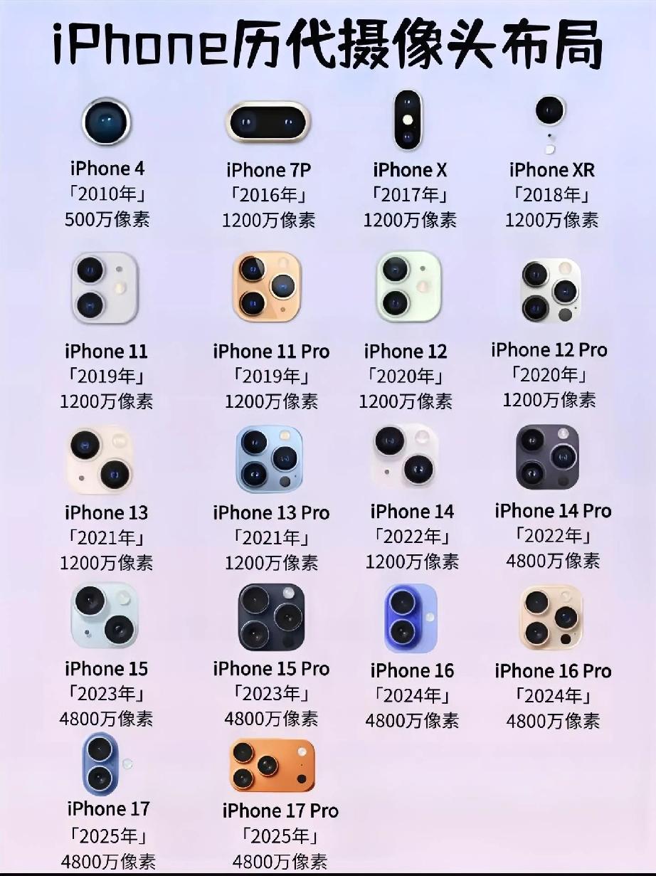 镜头里的苹果：从妥协到偏执的15年影像进化
 
这张看似只是罗列机型的镜头布局图