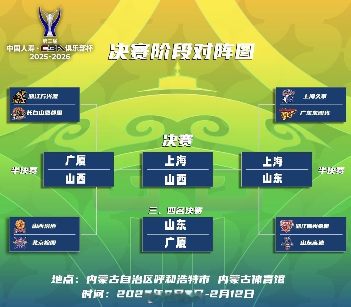 CBA俱乐部杯赛 第二届杯赛决赛对阵诞生：上海vs山西！【杯赛决赛阶段赛程】2月