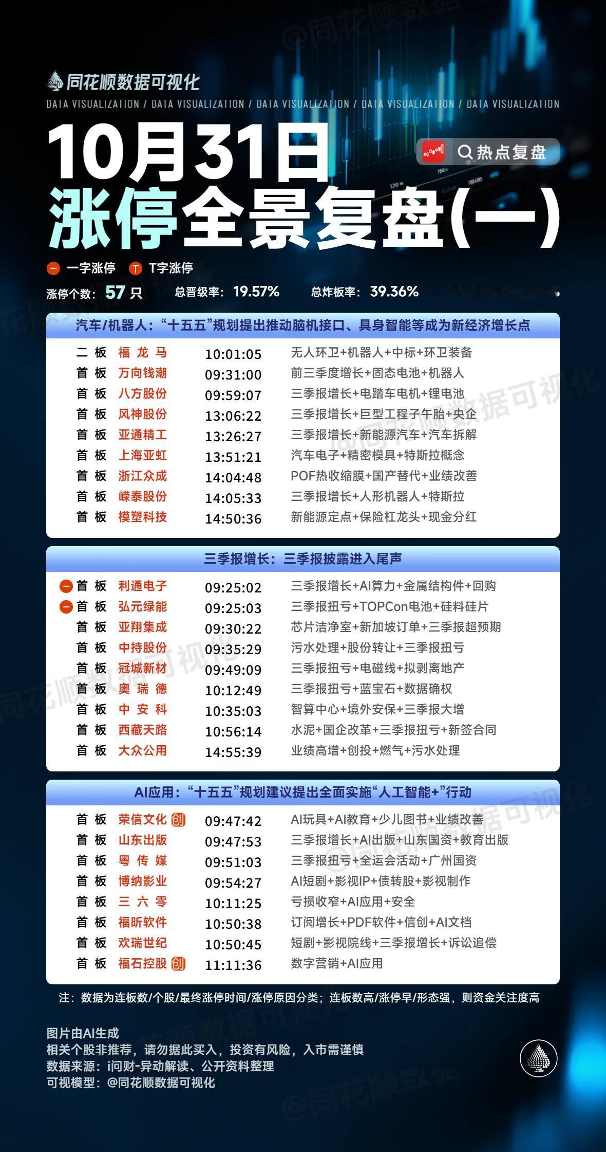 周末复盘：三六零、平潭发展、福龙马、大众公用隔日走势的一些看法！

1、三六零（