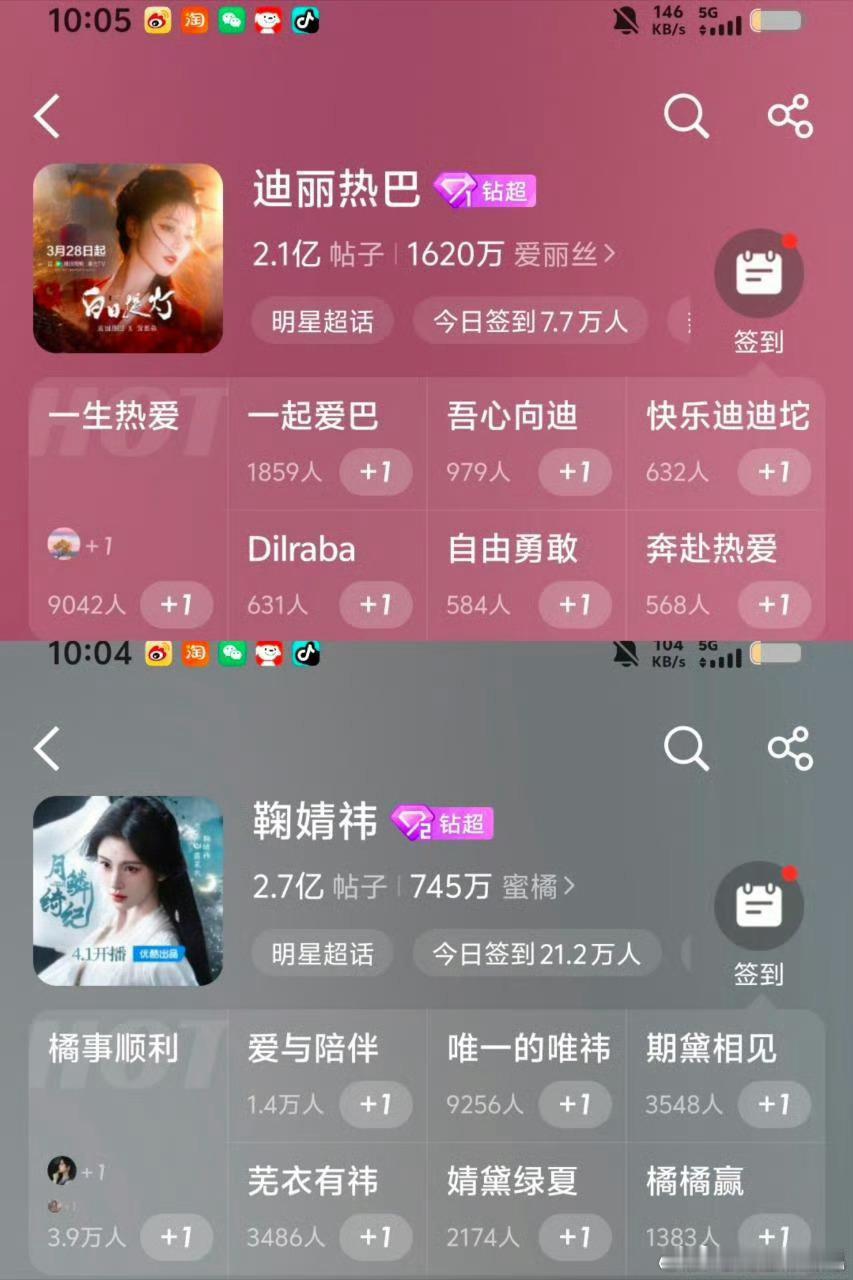 迪丽热巴 鞠婧祎超话数据对比 感觉不相上下啊 