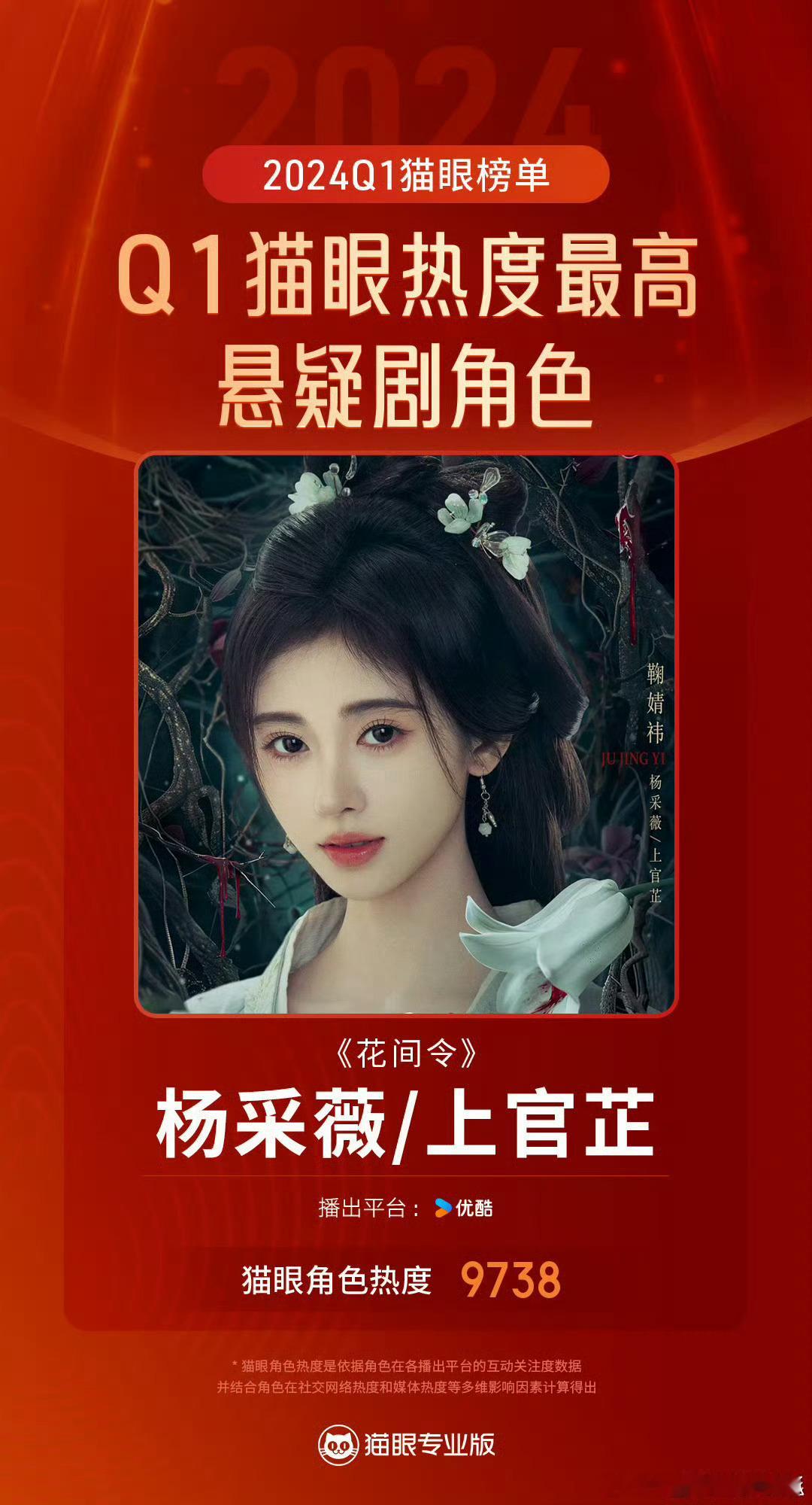 郫县在疯狂拉踩鞠婧祎的花间令，有一说一，花间令小成本制作，演员除了小鞠其他都是糊