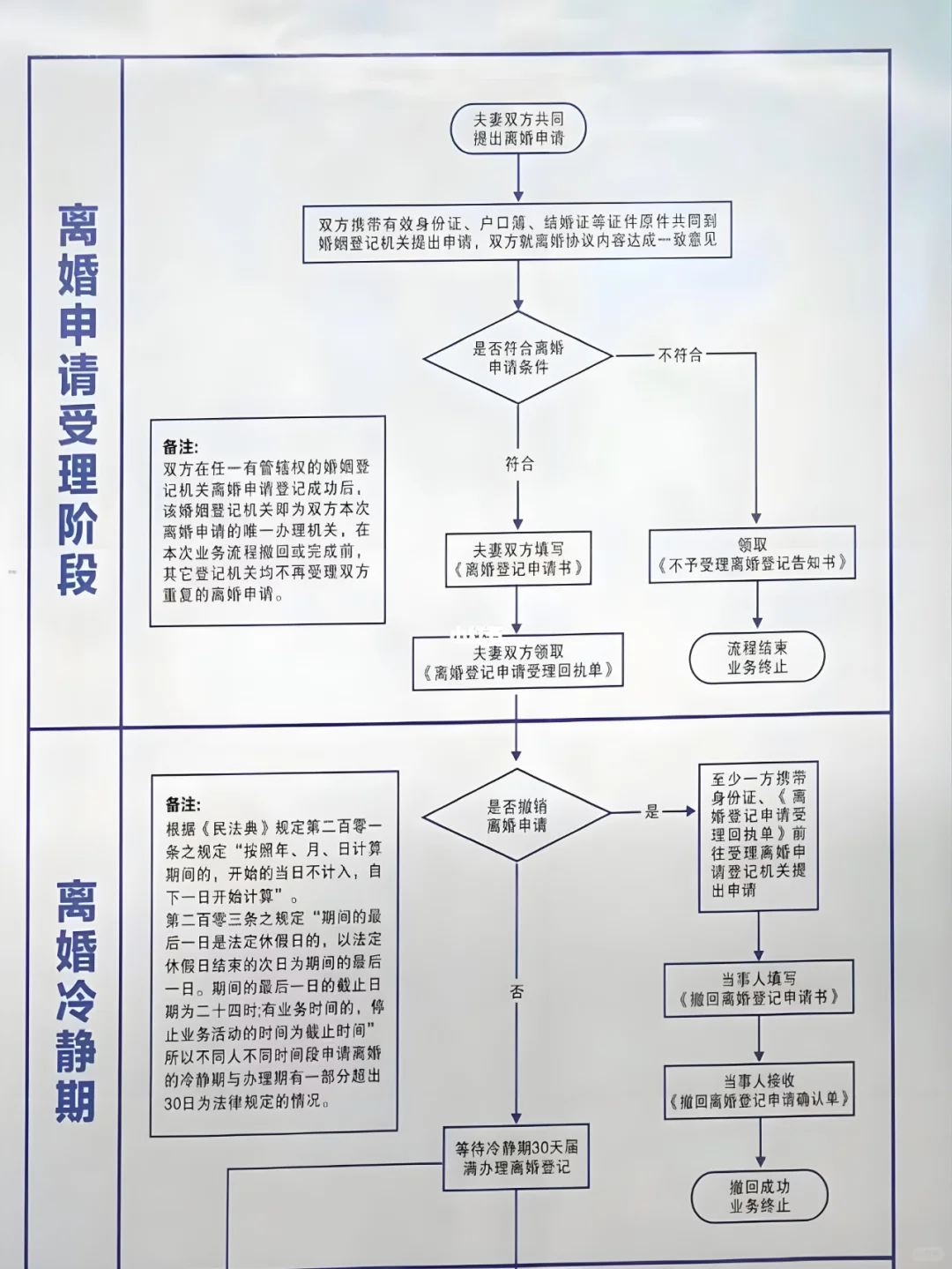 2024合肥蜀山区离婚登记全流程在此👆️