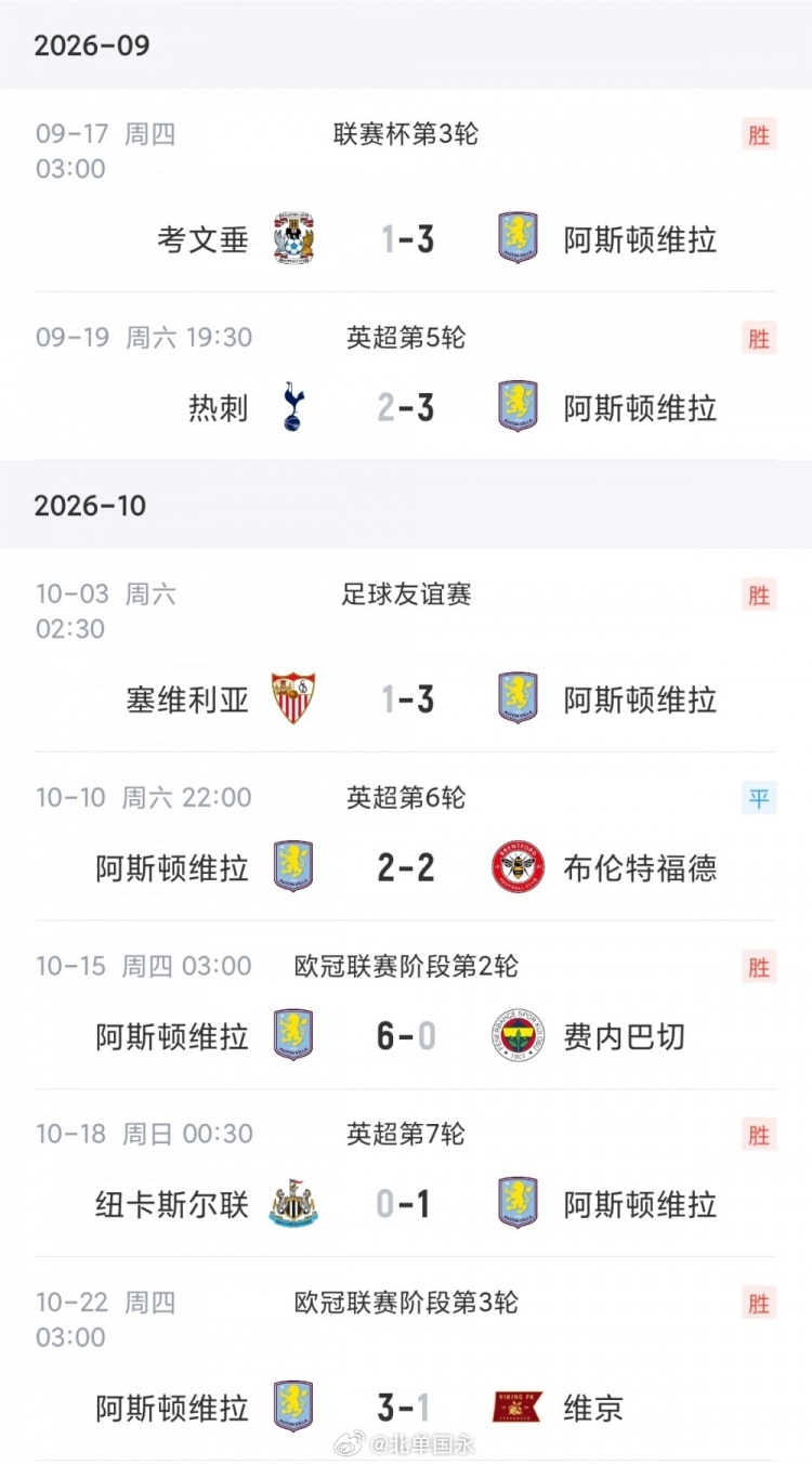 北京单场 满血归来！维拉开局5场仅1胜一度英超第19，近7场6胜1平欧冠全胜欧冠