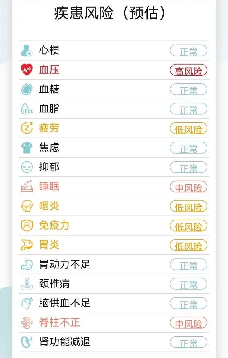 300斤吃播博主被AI查出代谢综合征去看了一眼这位300斤的吃播博主的体检报告，