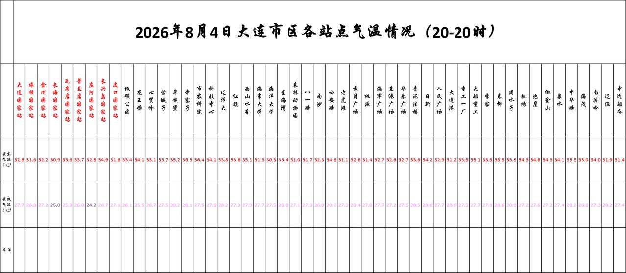 实况：
晚间20：10市区天气晴，气温28.1度，相对湿度82%，吹东南风，目前