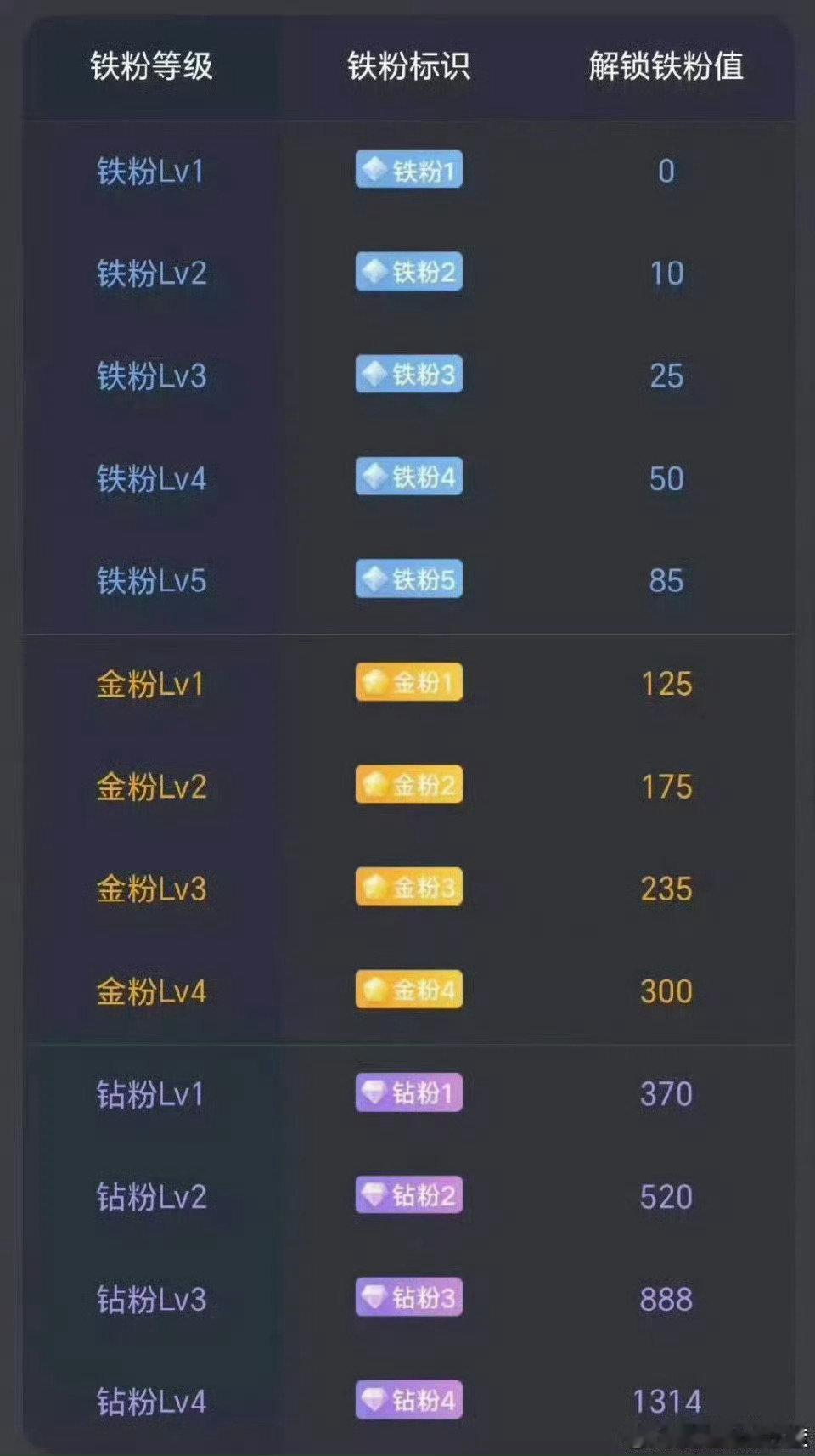 早上好。除夕快乐今晚来我微博抢红包。 