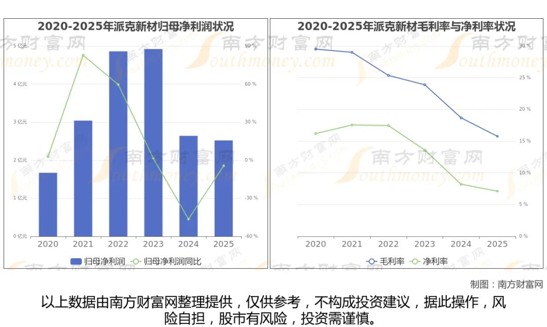 商业航天风口爆发！对标SpaceX，8大核心龙头全线梳理
 
全球商业航天以Sp