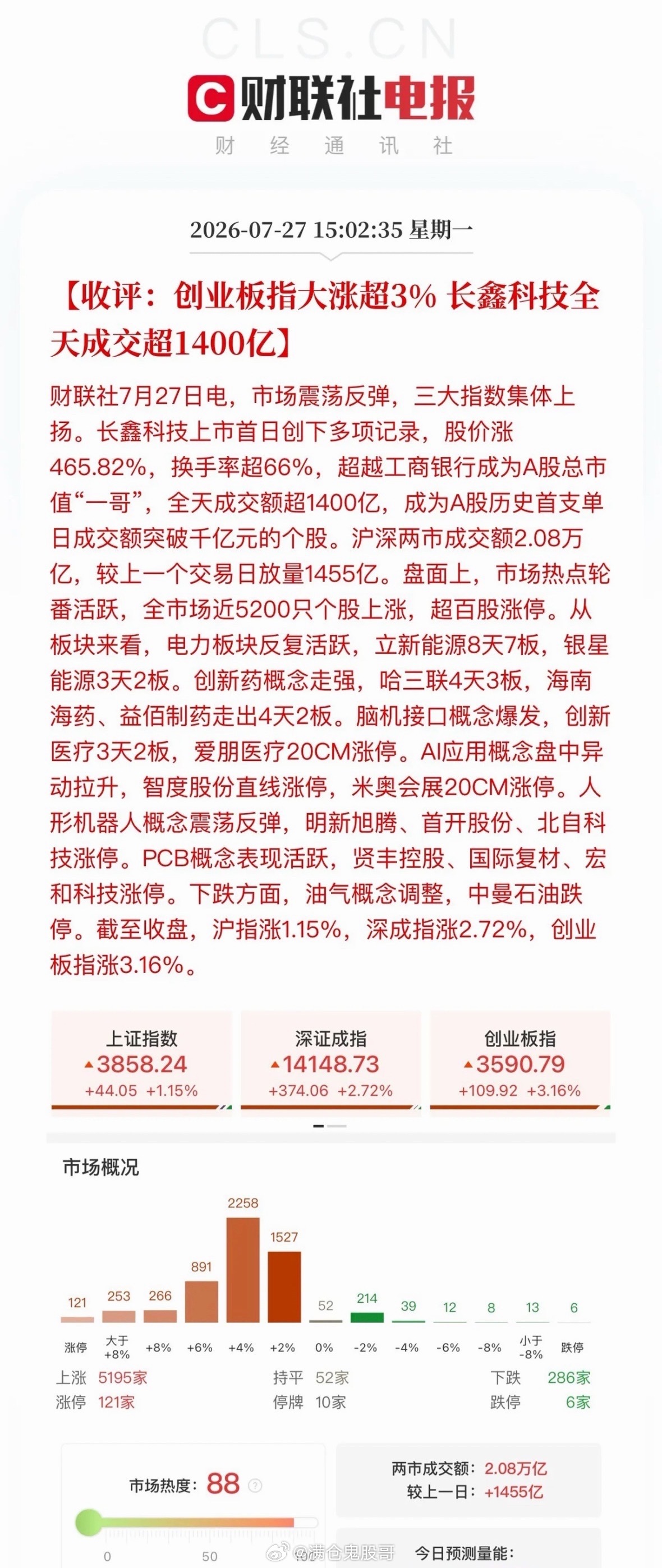 7.27收盘收评：百股掀涨停潮，喜迎“鑫”王正式登基全天行情完美兑现午后突破预期