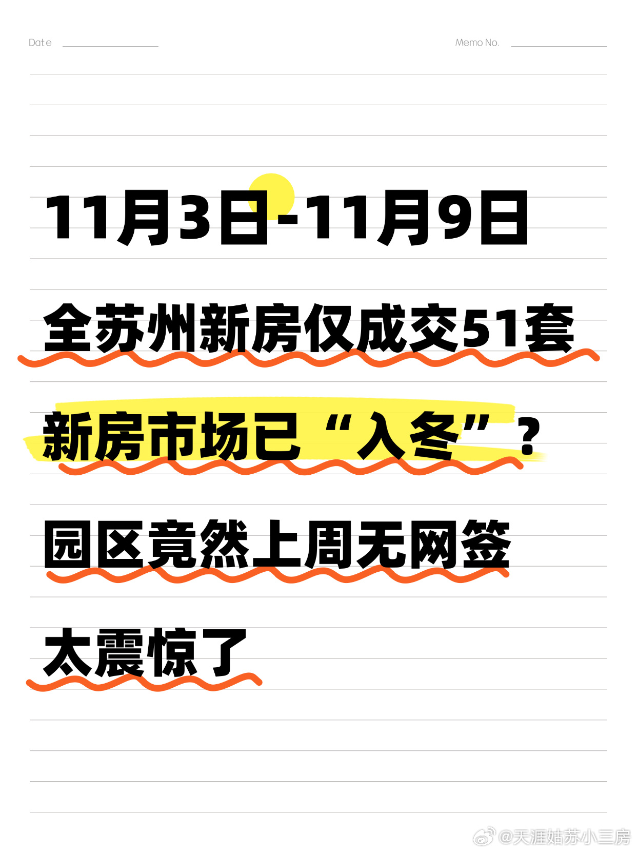 随着10月冲刺结束，11月第一周成交出现断崖式下跌但是全市整体网签备案仅仅51套