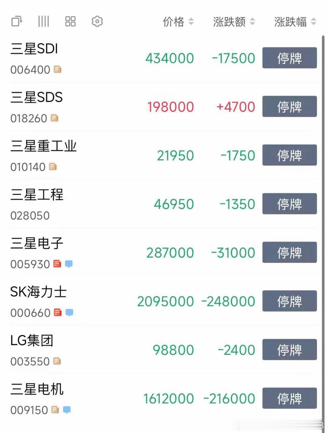 别被短期震荡吓下车！科技主线逻辑完全没变昨天看到美股科技冲高跳水、韩股大跌熔断，