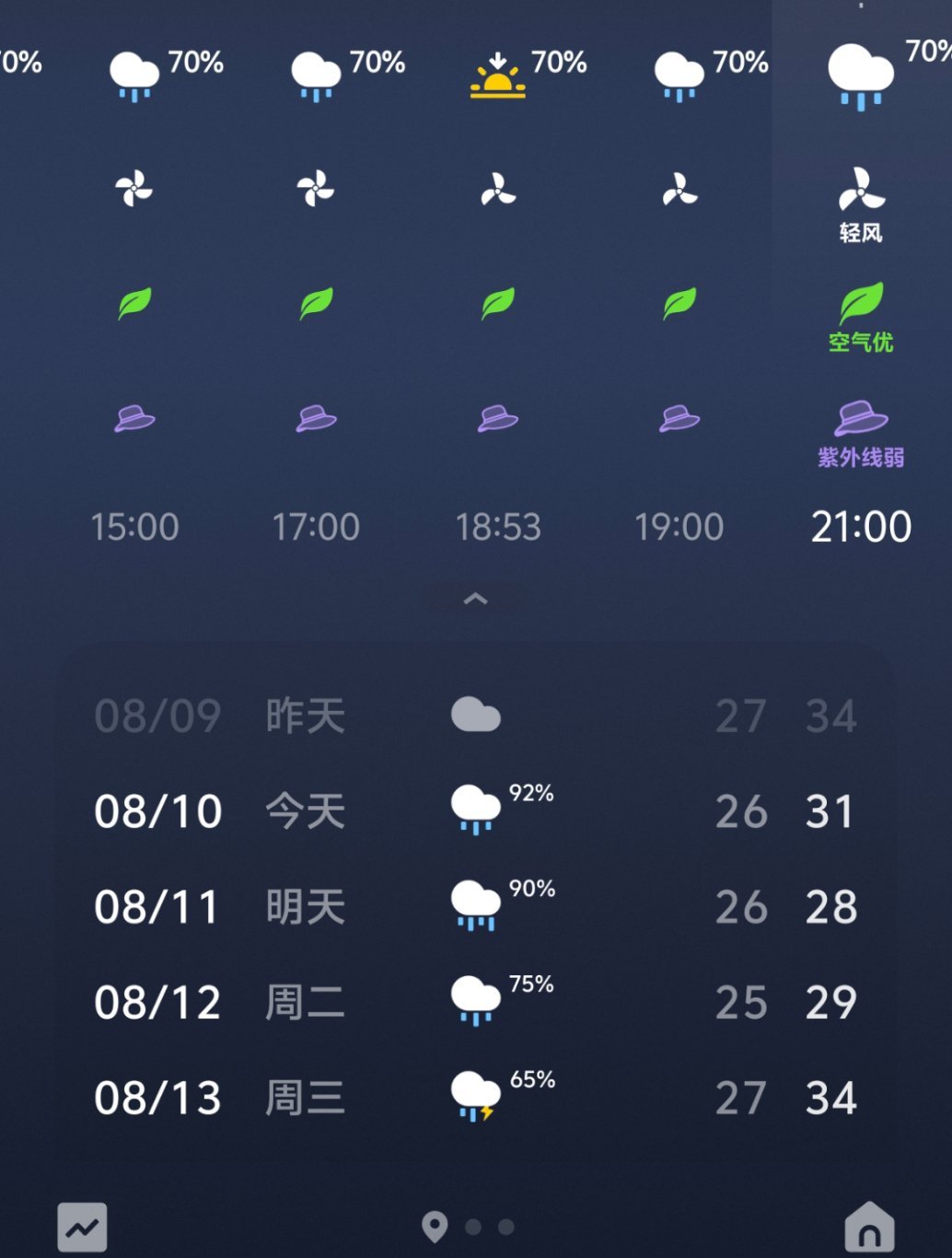 高温台风强降雨又将凑齐很喜欢夏天的西瓜、冰激凌，但是天气真的很一般，不是又闷又热