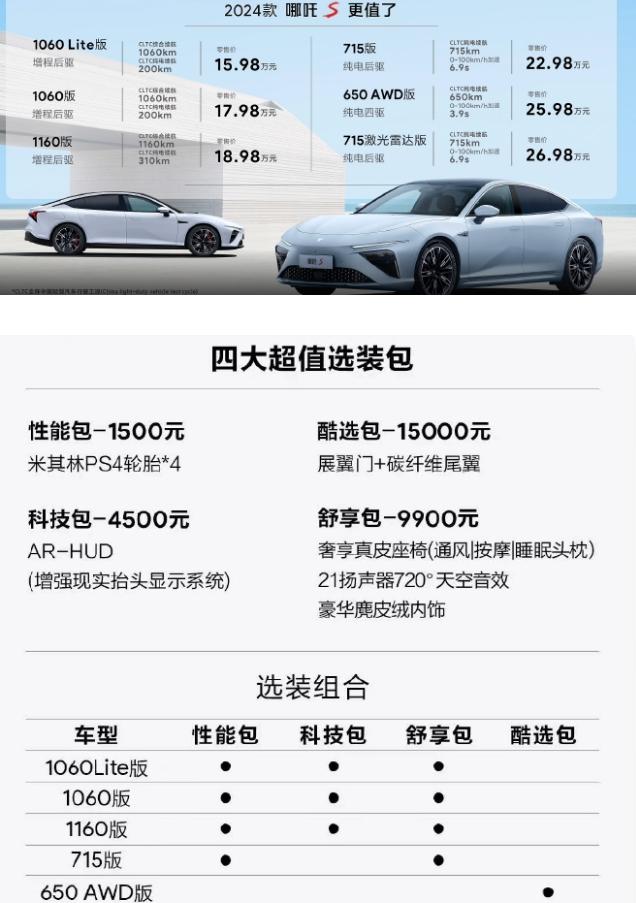 【车视头条】近日，2024款哪吒S正式上市，新车提供增程和纯电两种版本，车型的相