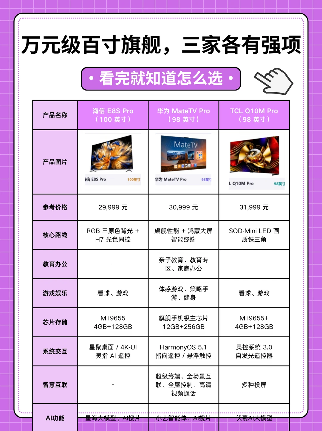 高端电视到底该卷画质，还是卷使用场景？