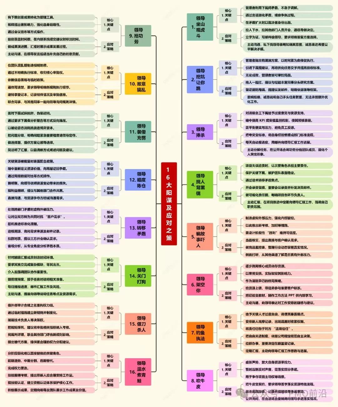 16大阳谋及应对之策