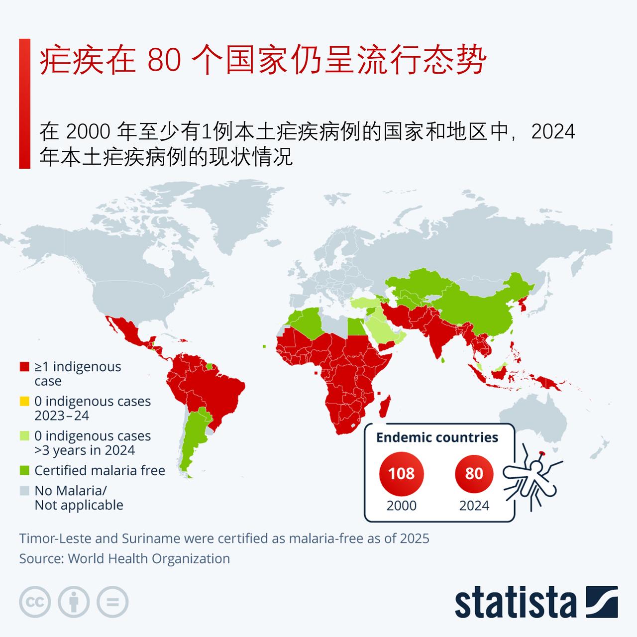 警惕！全球80个国家仍有疟疾流行，2024年死亡人数增加了1万多

世界卫生组织