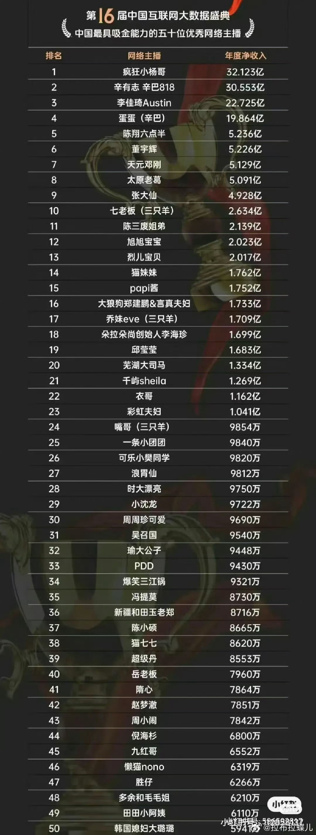 看不懂辛巴和三只羊在吵什么但看到他们的收入天塌了谁管管[淡淡的] ​​​