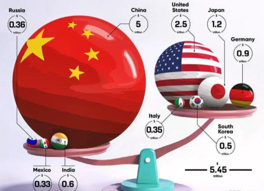 根据历史规律，中国可能是地球上最后一个超级大国。

翻看人类最近几百年的历史，你