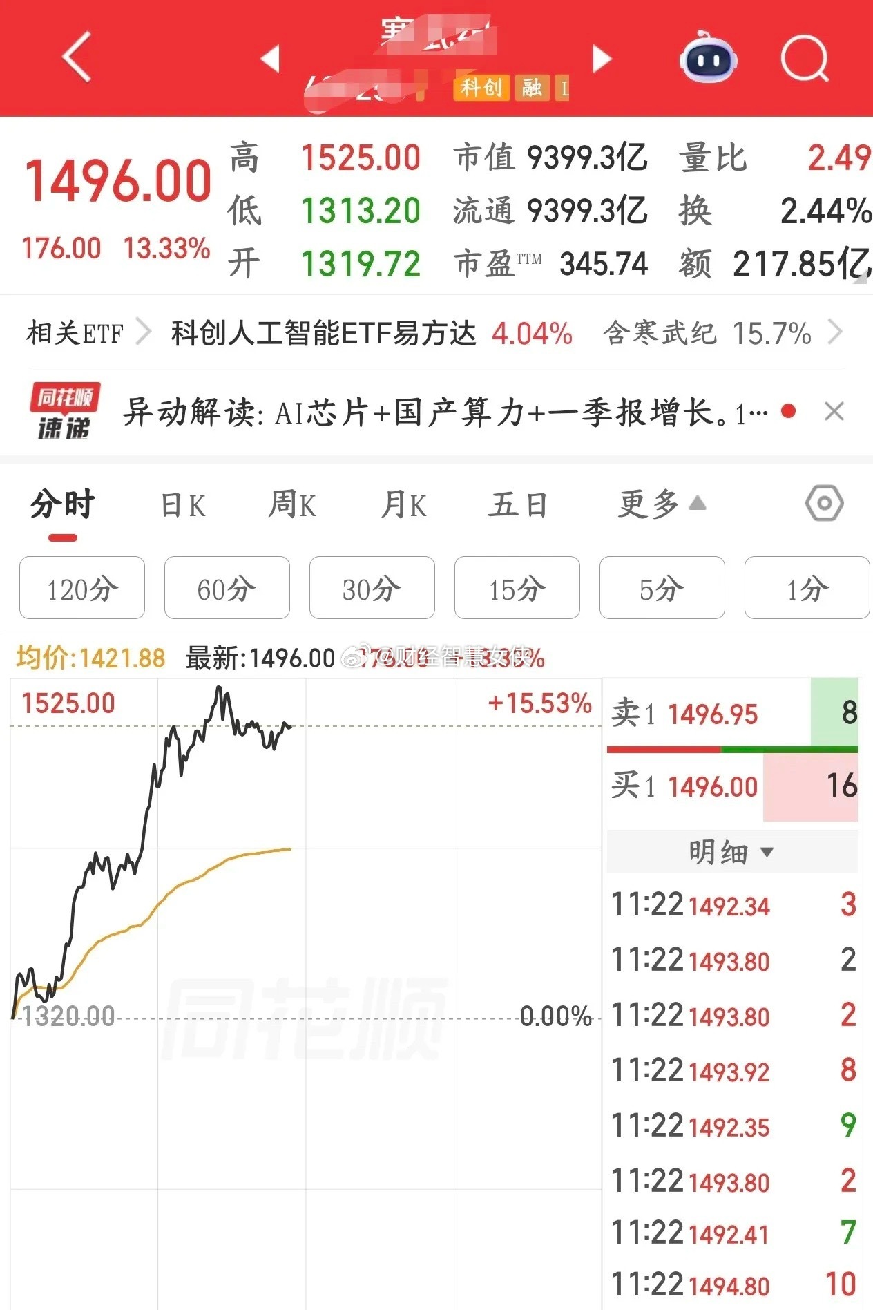 谁说科技股要玩完的，看看这个算力龙头，马上就要破万亿市值大关了现在科技股可以说是