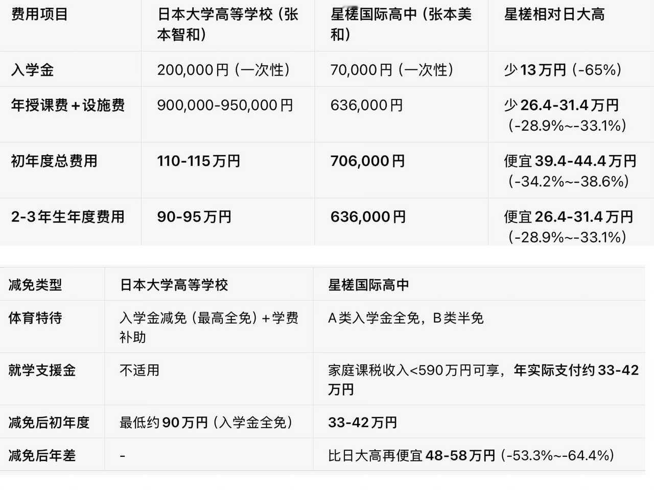 5457拒绝洗脑包✖️ 