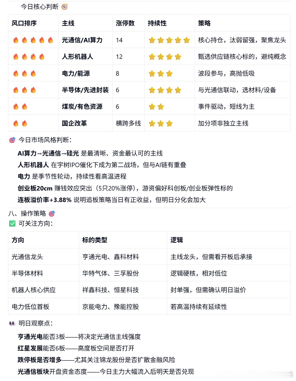 分享图片