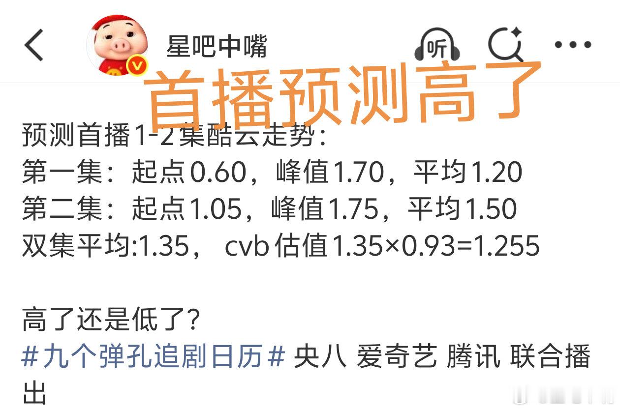 九个弹孔 首日双集酷云平均1.1980，cvb估值：1.1980×0.94=1.