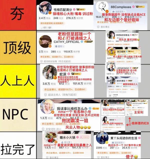 权志龙大粉排名从夯到拉 