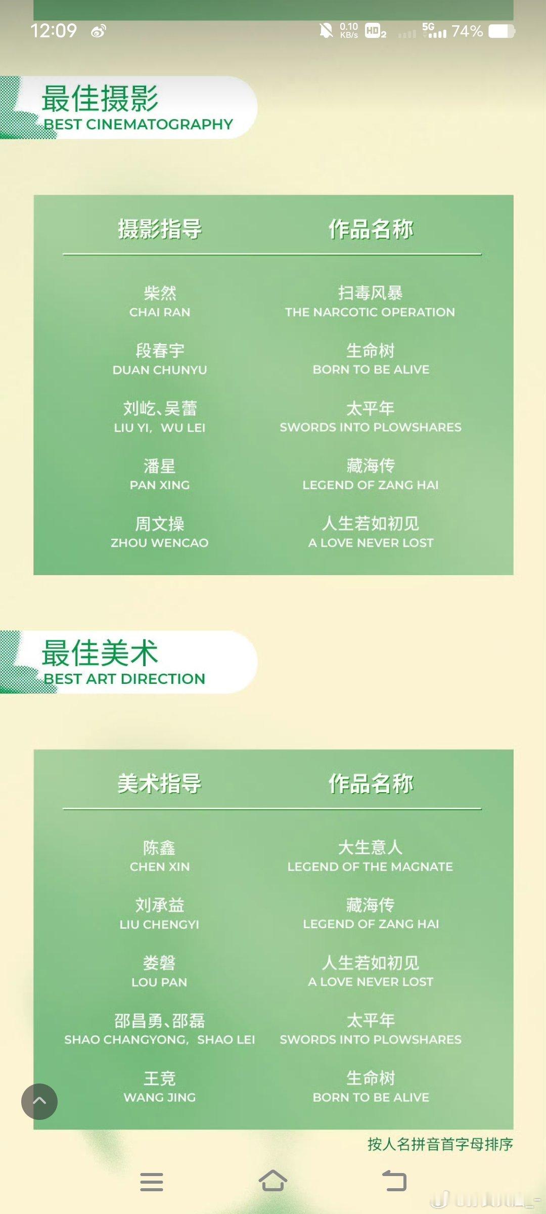 白玉兰入围名单今年的白玉兰神仙打架能不能马上到颁奖当天啊