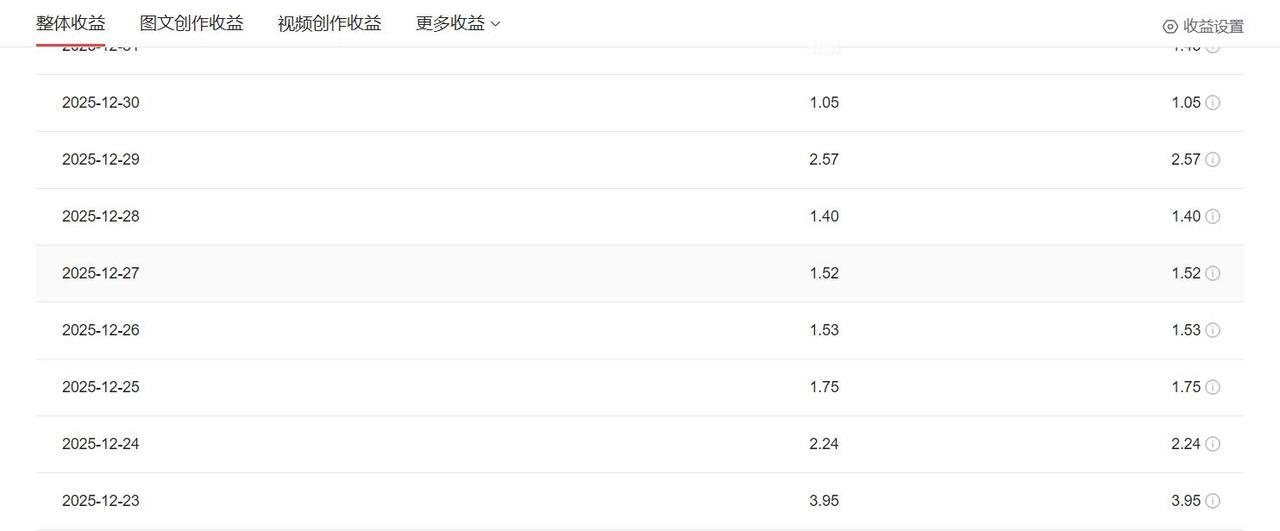 2026年，自媒体老鸟再回首，12年风雨兼程，初心未改！

数码手机领域深耕细作