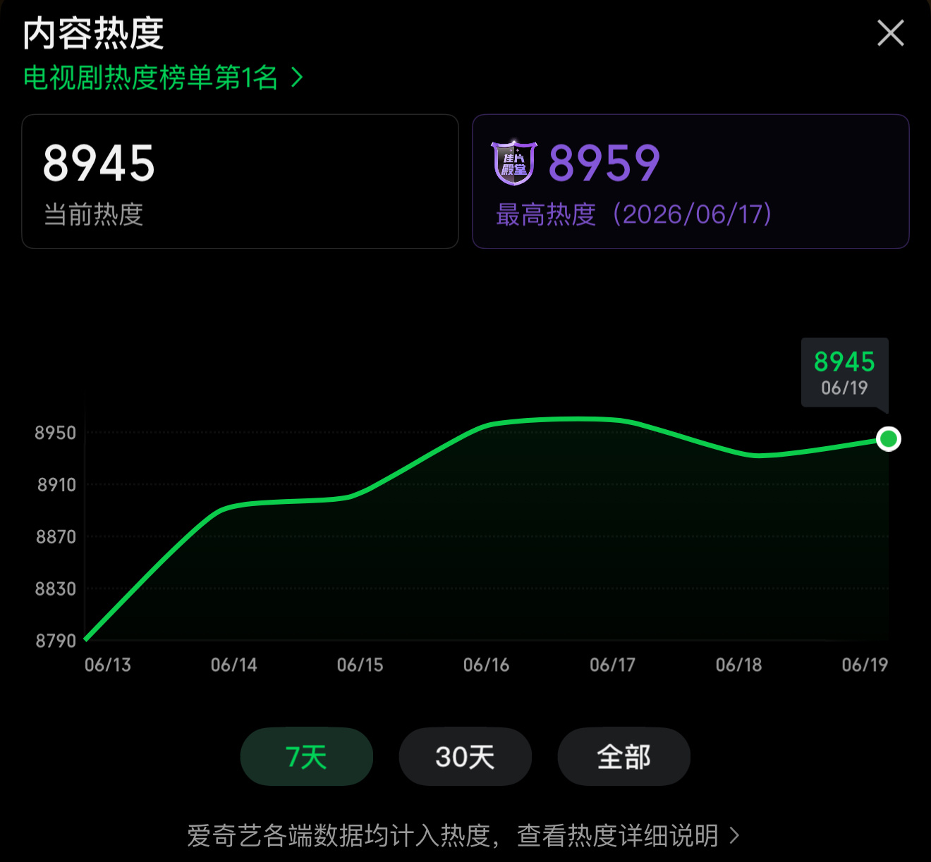 🔥【8955】今天的📈超棒！再来垫一波今天冲新纪录🔥🔥现在来团建【第16