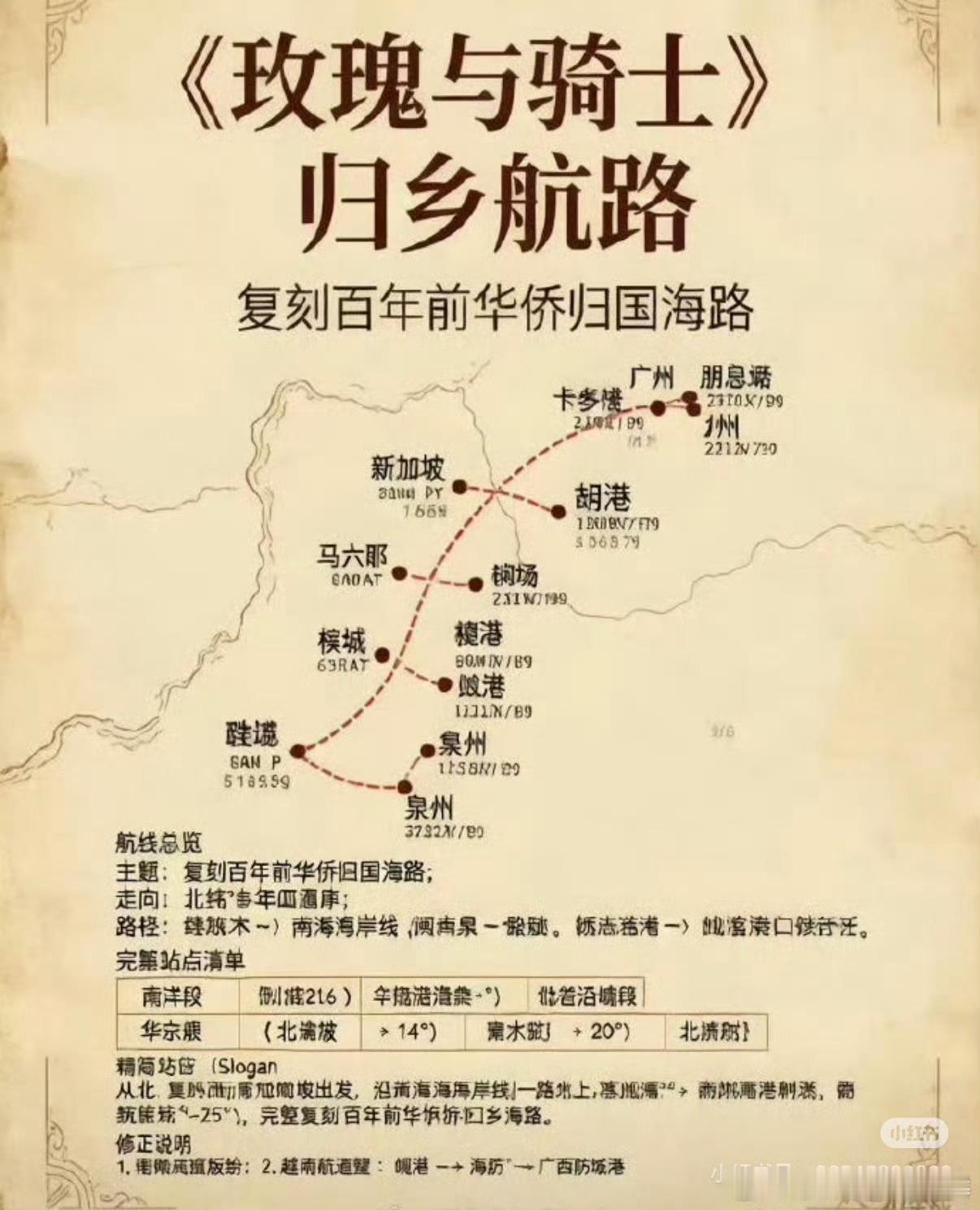 投有瓜主爆料：玫瑰与骑士7月初录制！首发广州，一共录制5次，每次3-4天原定6月