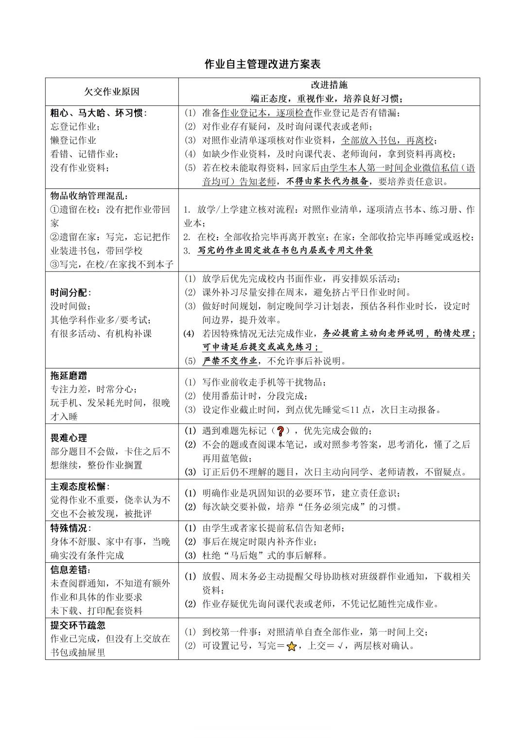 语文老师一早又在鞭策了，这是我见过最细致最负责任的老师，她女儿已经大学毕业了，经