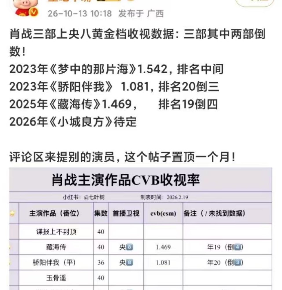 big胆，谁准🥭精盘点的！ ​​​