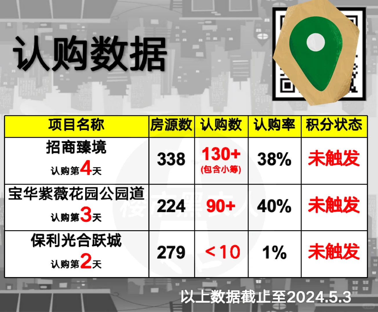 认购监测