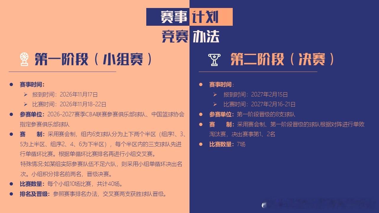 CBA CBA俱乐部杯赛相关信息↓（一）赛事名称：第三届中国人寿·CBA俱乐部杯