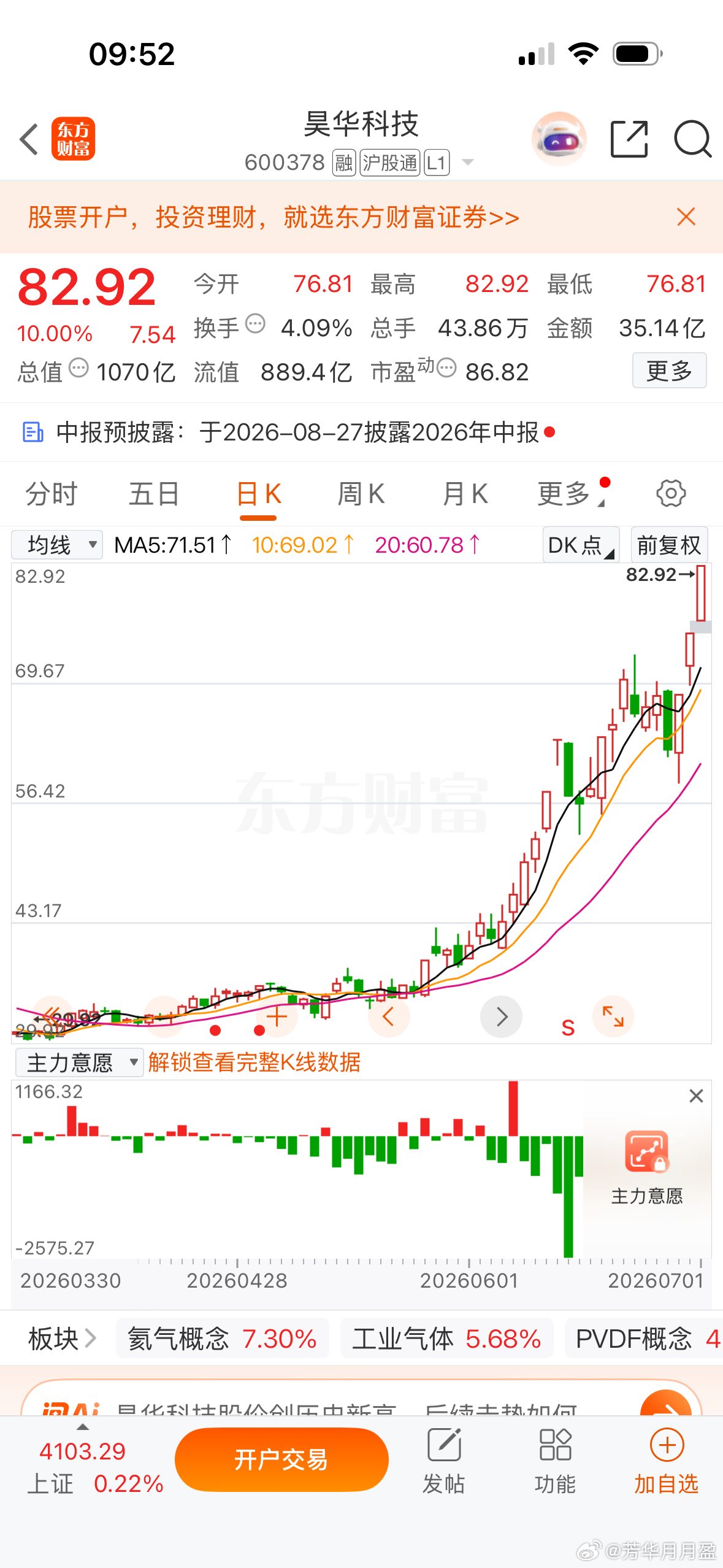 多氟多三连板、昊华股份三连板，目前市场中的两个最高标，都在电子特气方向！受益于产