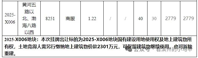 滨州中院旧址，将挂牌出让

1月7日，山东省滨州市自然资源和规划局发布公告，滨州
