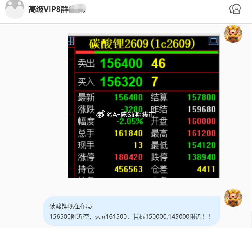 2026/6/26第五单【2609碳酸锂】碳酸锂完成15000点！我们在1600
