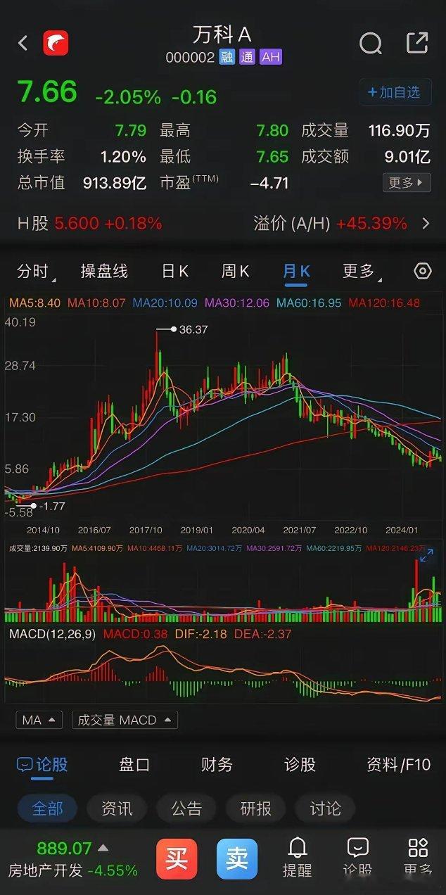 龙年A股收官，展望蛇年新程今日，大A农历龙年迎来最后一个交易日，市场整体表现为震