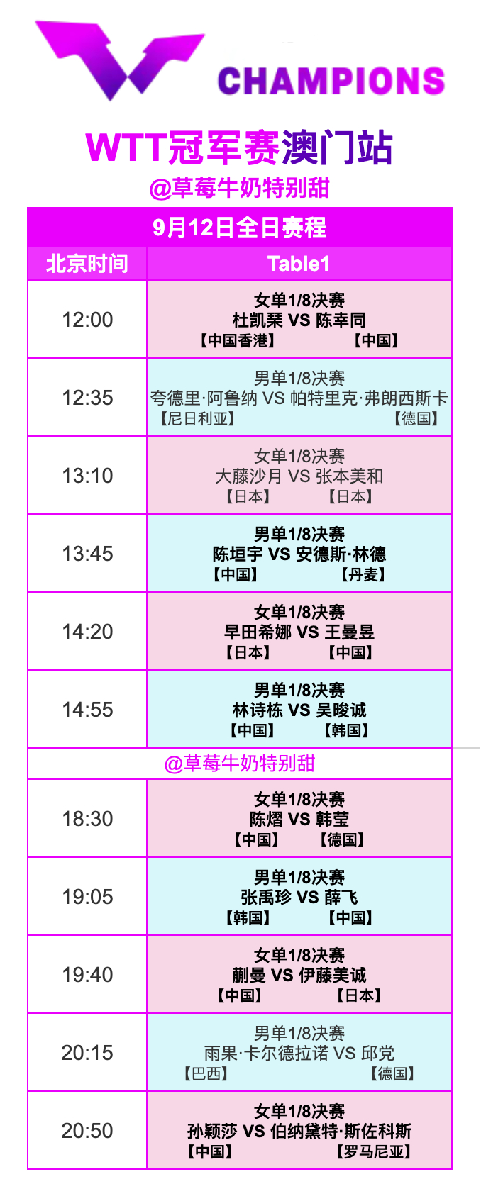 WTT冠军赛澳门站丨9月12日全日赛程中国队赛程： ​​​