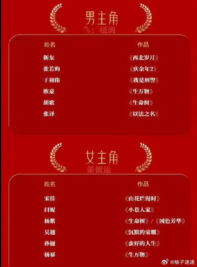 点开金鹰奖提名名单，从头拉到尾，全是熟人。杨紫双剧入围，于和伟双提名，宋佳、孙俪