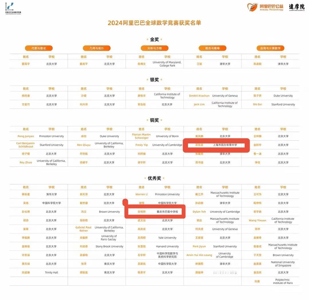 “露头鱼”终究被打了……
本来应该8月份就公布的2024阿里巴巴全球数学竞赛复赛