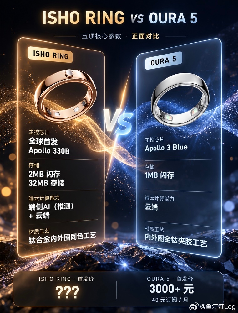 王腾介绍智能戒指定位王腾创业后的首款产品 ISHO Ring 来了，10 月 2