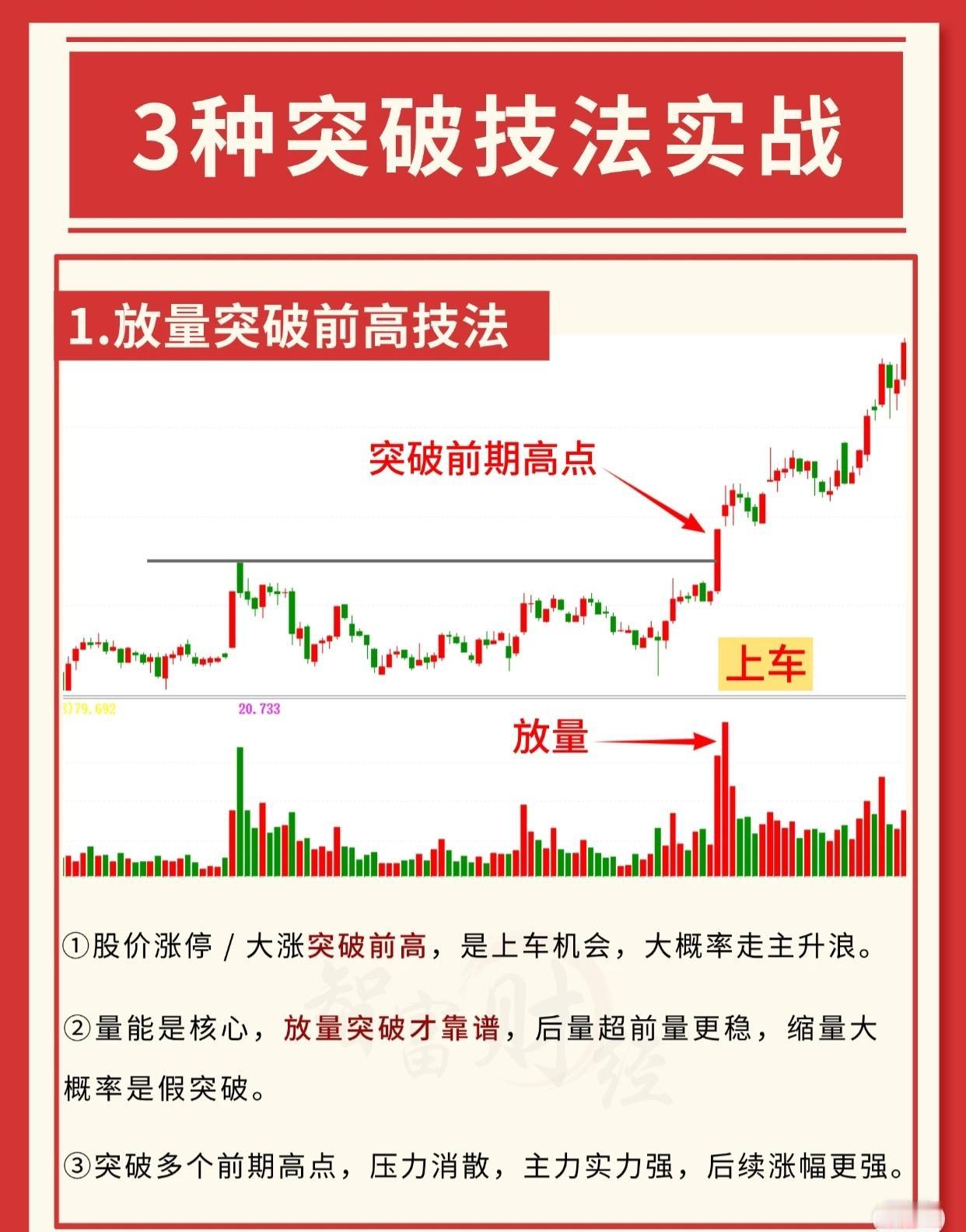 3种突破技法实战

一、放量突破前高技法

当股价以涨停或大阳线形态突破前期高点