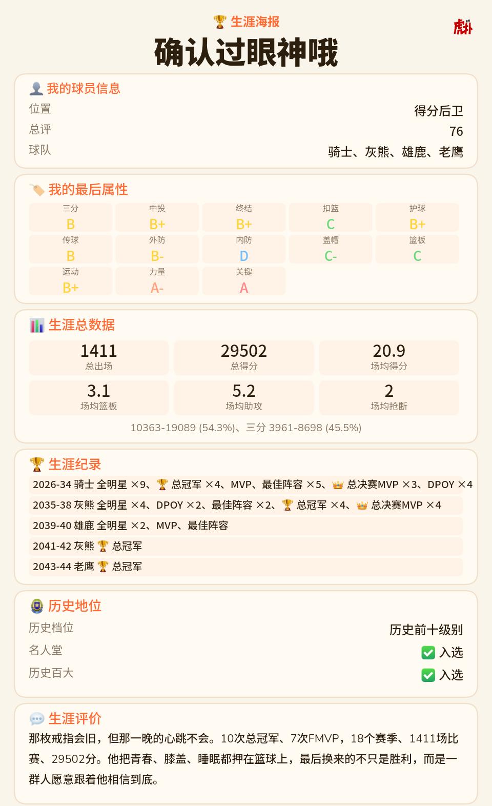 10个总冠军还是前10，怎么才能goat