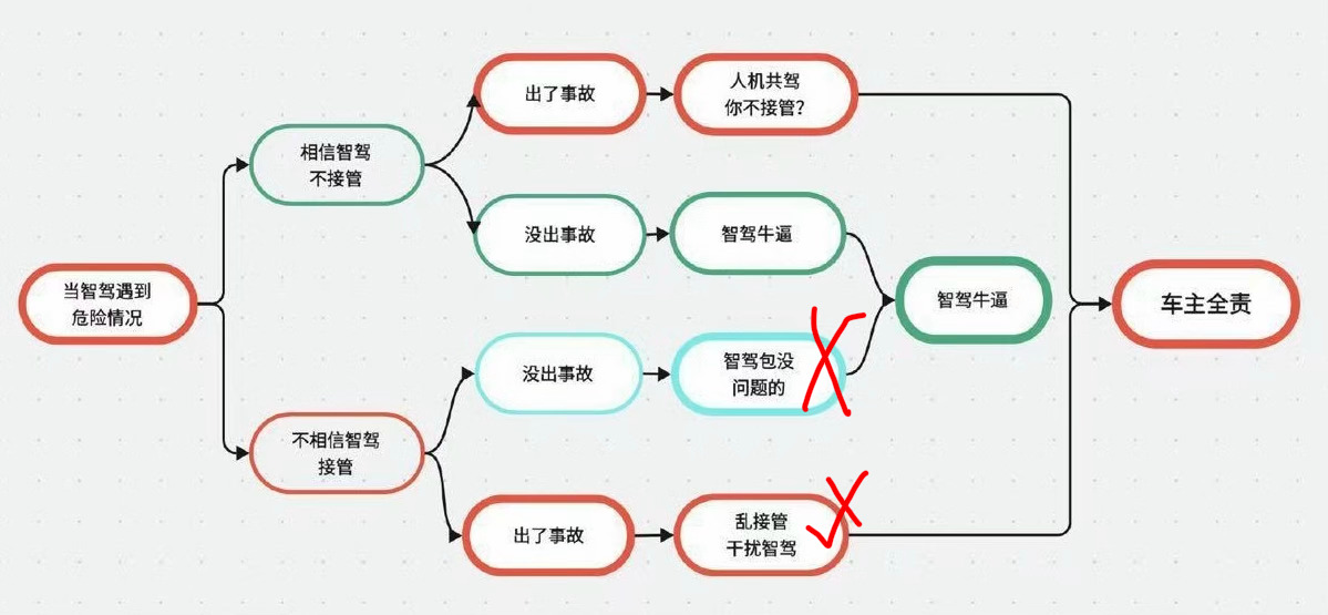 我不知道这张图为什么能用来嘲讽，实际上它列出来的这几个路径上面没有任何问题。第三