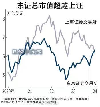 IPO速度追不上新高的速度 ​​​