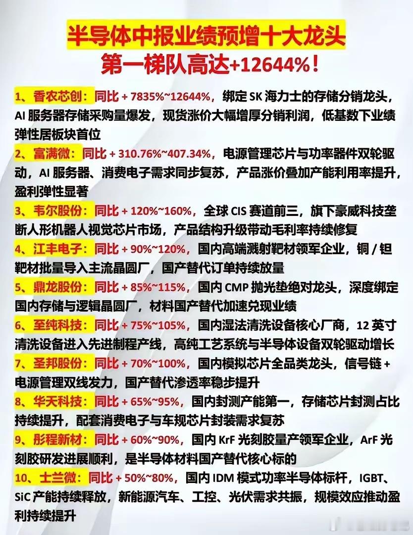 半导体中报预增潮来袭！两大逻辑梯队分化，业绩兑现行情开启a股今日看盘股票 半导体