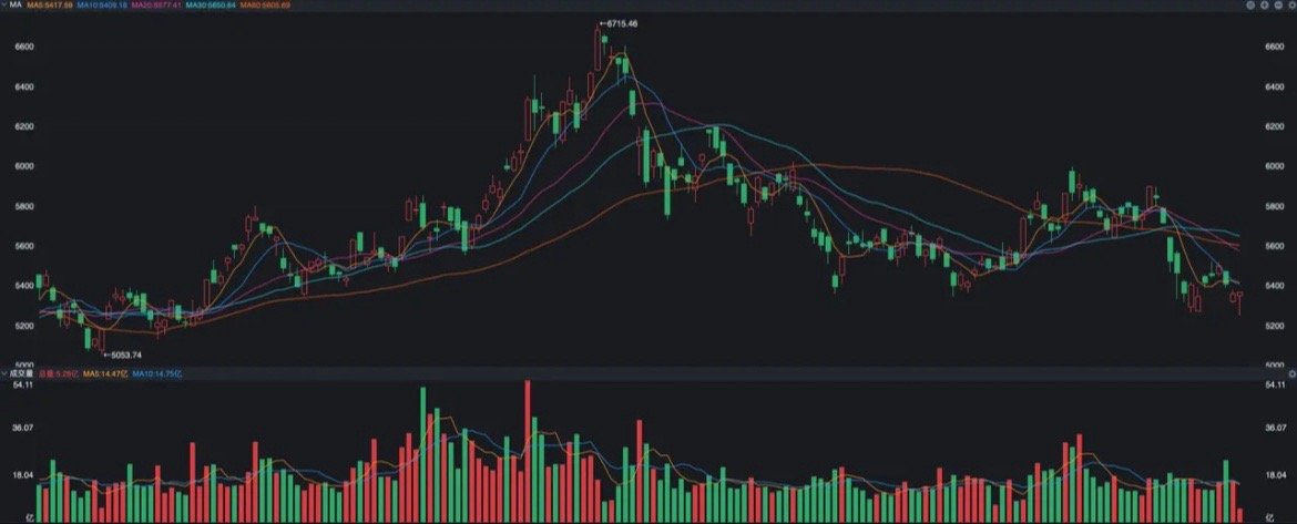 今天是大年初一，在这里先给大家拜年了，祝您新的一年身体健康，多多发财，一切顺利！